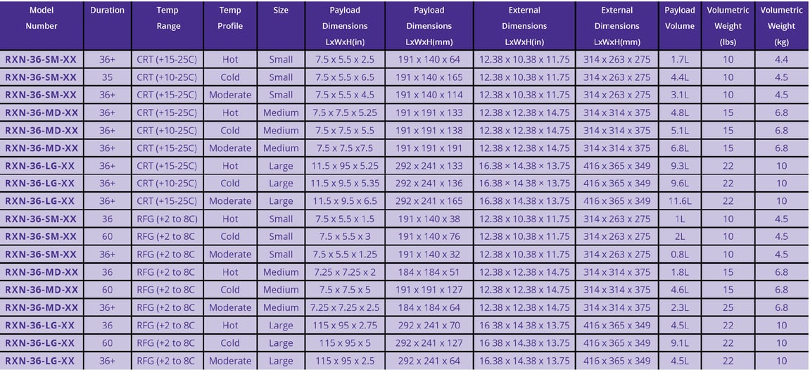 CCT_Rx_Naturals_Specs-3