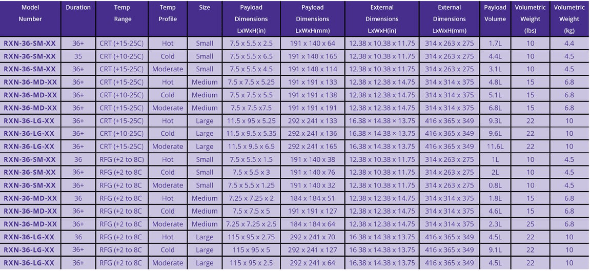 CCT_Rx_Naturals_Specs_4