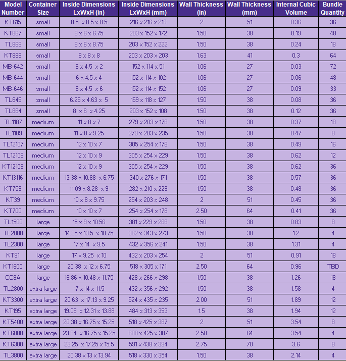 EPS Molded - Specs Table