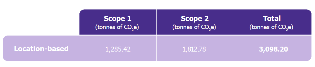 Cold Chain Sustainability Cold Chain Technologies
